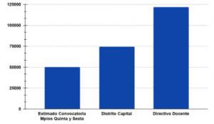 Gráfica estadística del número de personas que se podrán postular al Concurso de Municipios Quinta y Sexta Categoría