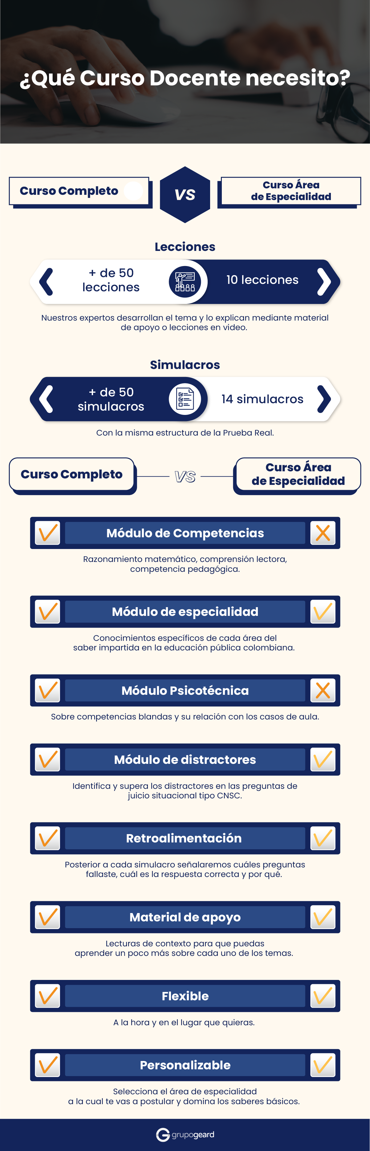 cursos virtuales concurso docente