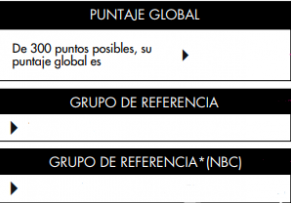 resultadossaberpropuntaje