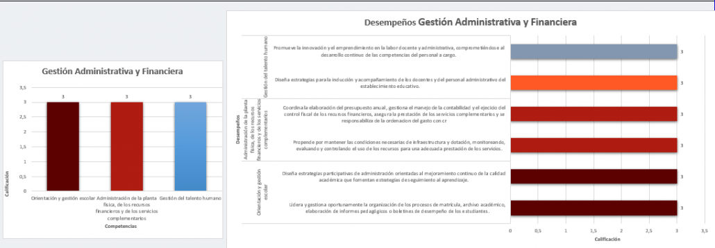 GRÁFICASEDLDOCENTES