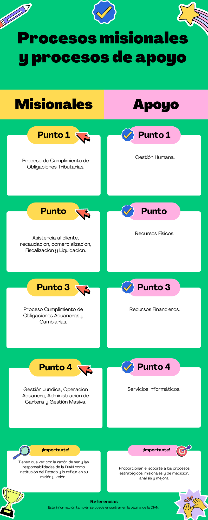 DIAN MISIONALES Y APOYO